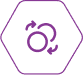 API Observability