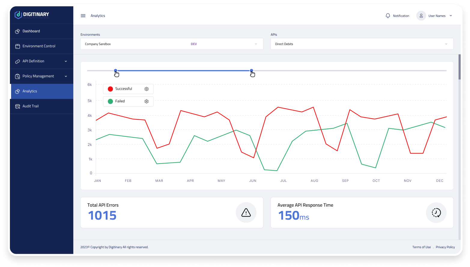 Real-time API monitoring dashboard illustration