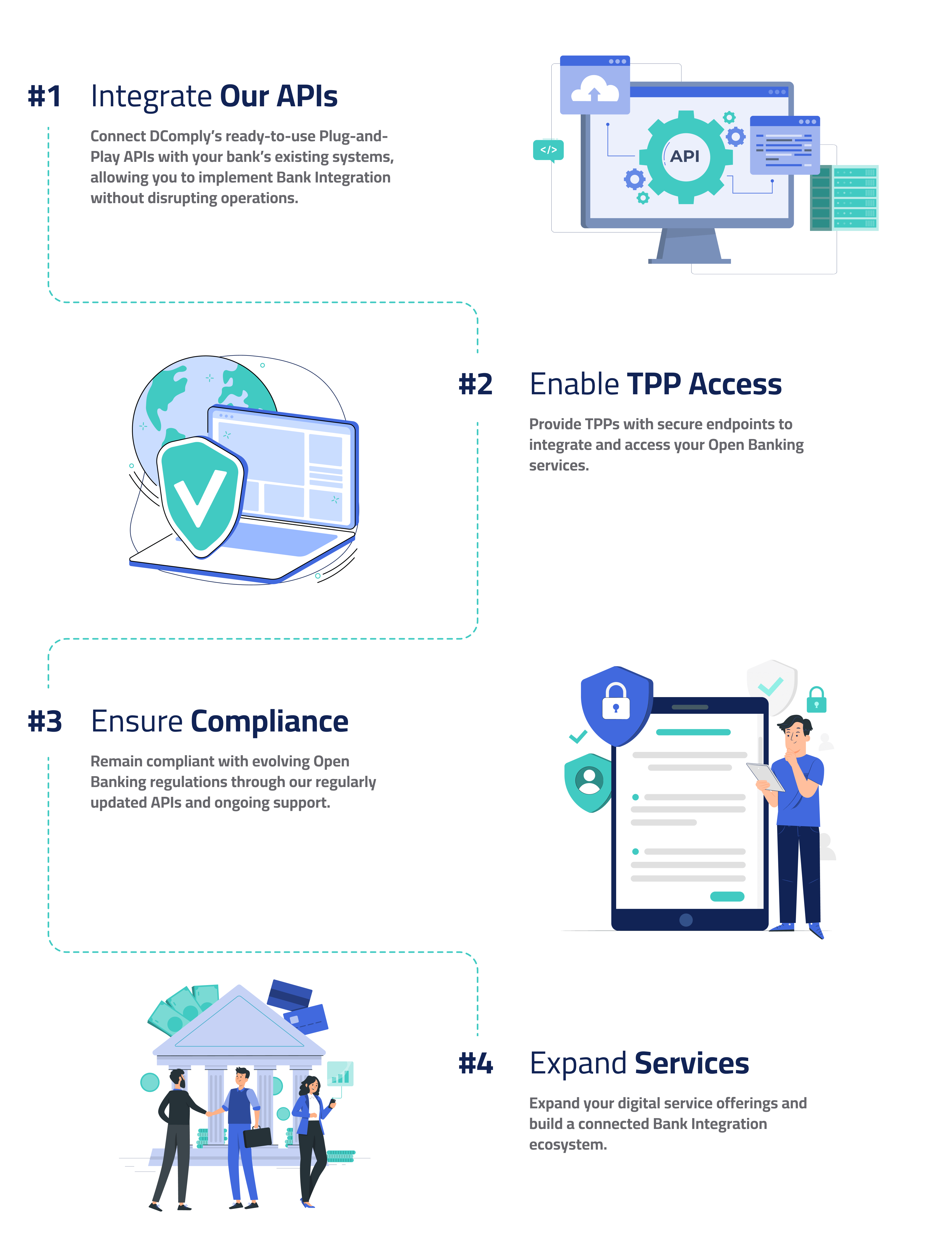 Step-by-step DComply process illustration