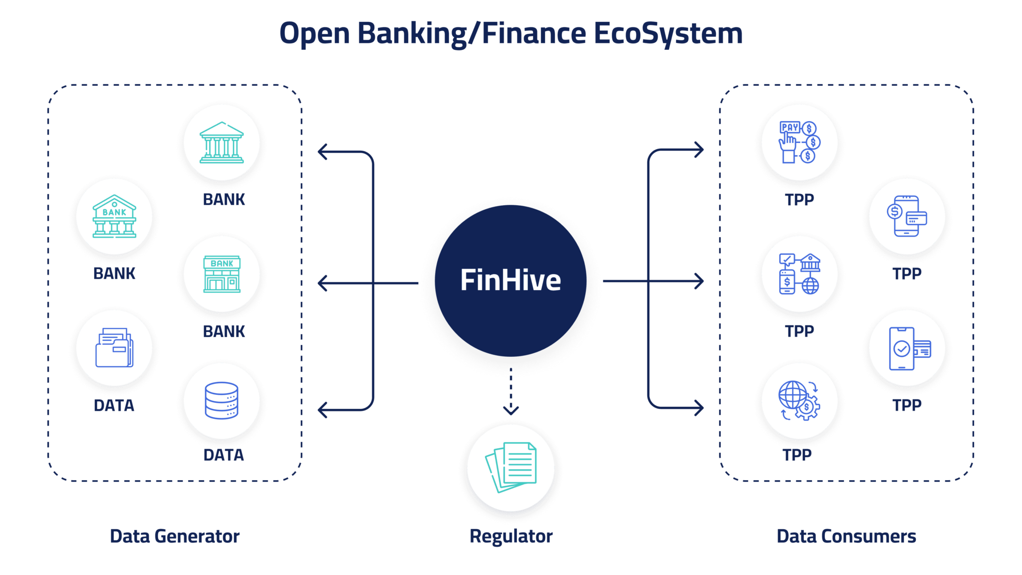 FinHive
