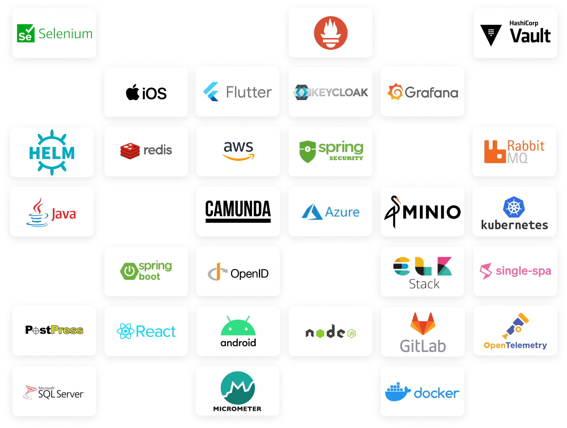 Technologies We're Expert At