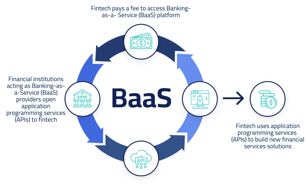 BaaS Illustration